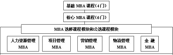 湖北工业大学工商管理硕士研究生招生简章(图1) 湖北工业大学工商管理硕士研究生招生简章(图1)